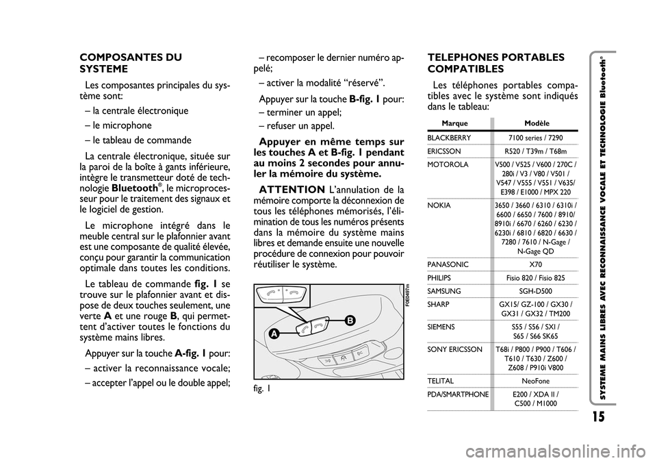 FIAT STILO 2006 1.G Bluetooth Manual 15 Nero Testo - 603.46.564 STILO BLUETOOTH
15
SYSTEME MAINS LIBRES AVEC RECONNAISSANCE VOCALE ET TECHNOLOGIE Bluetooth
®COMPOSANTES DU
SYSTEME
Les composantes principales du sys-
tème sont:
– la c FIAT STILO 2006 1.G Bluetooth Manual 15 Nero Testo - 603.46.564 STILO BLUETOOTH
15
SYSTEME MAINS LIBRES AVEC RECONNAISSANCE VOCALE ET TECHNOLOGIE Bluetooth
®COMPOSANTES DU
SYSTEME
Les composantes principales du sys-
tème sont:
– la c