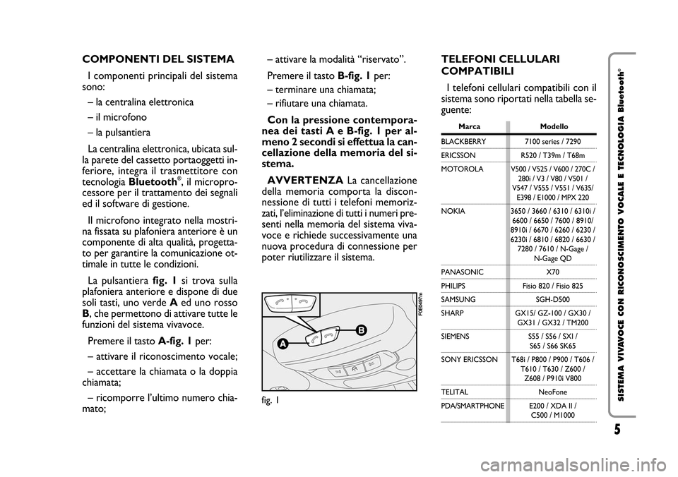 FIAT STILO 2006 1.G Bluetooth Manual 5 Nero Testo - 603.46.564 STILO BLUETOOTH
5
SISTEMA VIVAVOCE CON RICONOSCIMENTO VOCALE E TECNOLOGIA Bluetooth
®COMPONENTI DEL SISTEMA
I componenti principali del sistema
sono:
– la centralina elett