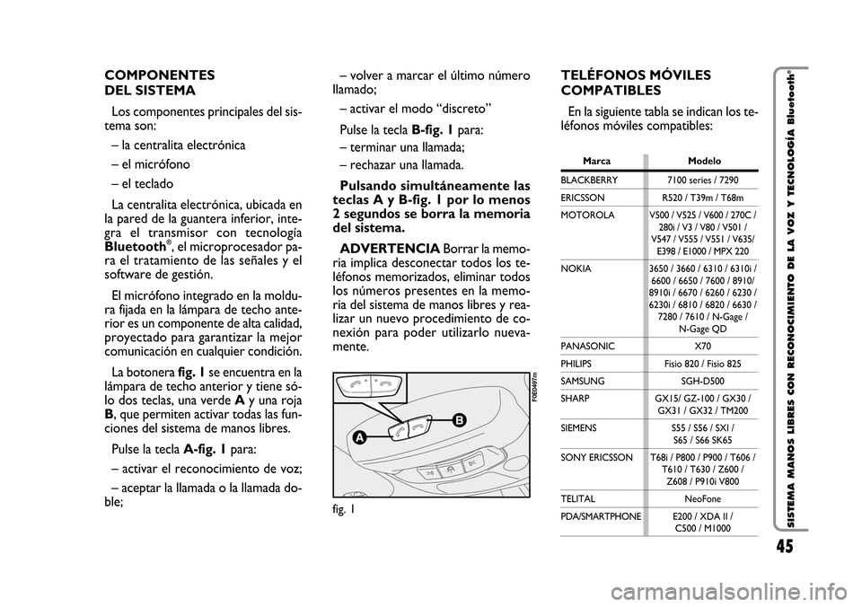 FIAT STILO 2006 1.G Bluetooth Manual 45 Nero Testo - 603.46.564 STILO BLUETOOTH
45
SISTEMA MANOS LIBRES CON RECONOCIMIENTO DE LA VOZ Y TECNOLOGÍA Bluetooth
®COMPONENTES 
DEL SISTEMA
Los componentes principales del sis-
tema son:
– la