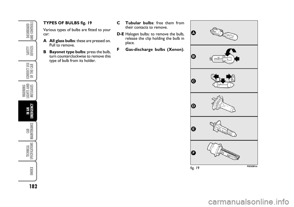 FIAT STILO 2006 1.G Owners Manual 182
WARNING
LIGHTS AND
MESSAGES
CAR
MAINTENANCE
TECHNICAL
SPECIFICATIONS
IINDEX
DASHBOARD
AND CONTROLS
SAFETY
DEVICES
CORRECT USE
OF THE CAR
IN AN
EMERGENCY
TYPES OF BULBS fig. 19
Various types of bul