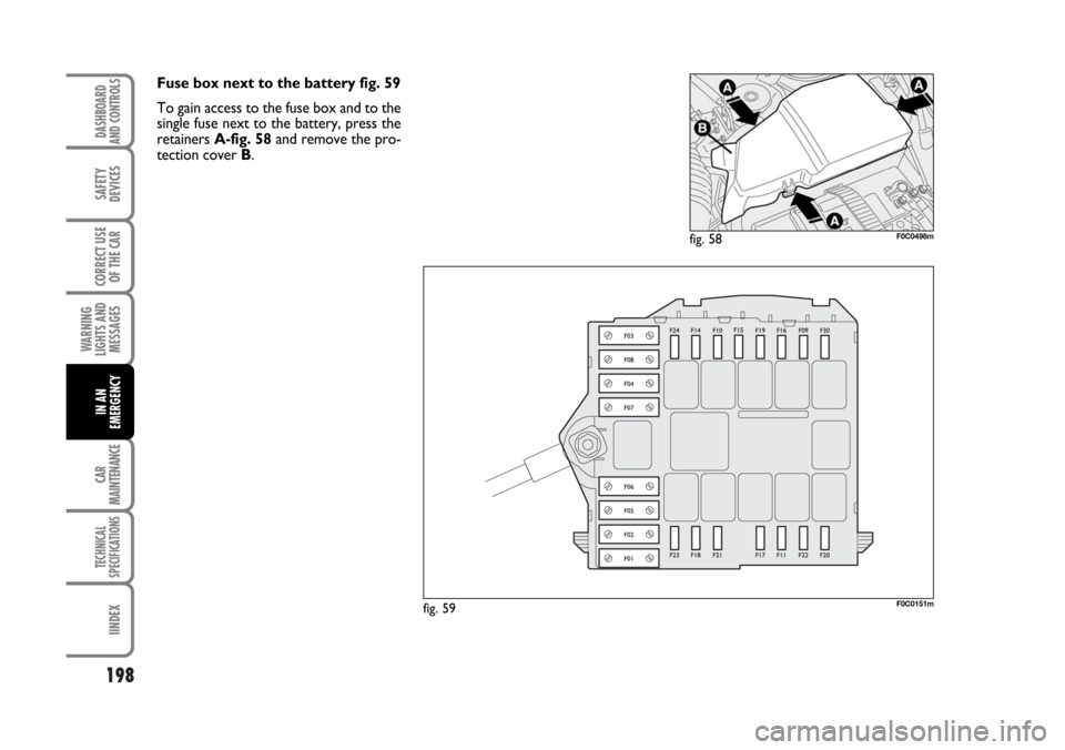 FIAT STILO 2006 1.G Owners Manual 198
WARNING
LIGHTS AND
MESSAGES
CAR
MAINTENANCE
TECHNICAL
SPECIFICATIONS
IINDEX
DASHBOARD
AND CONTROLS
SAFETY
DEVICES
CORRECT USE
OF THE CAR
IN AN
EMERGENCY
Fuse box next to the battery fig. 59
To gai