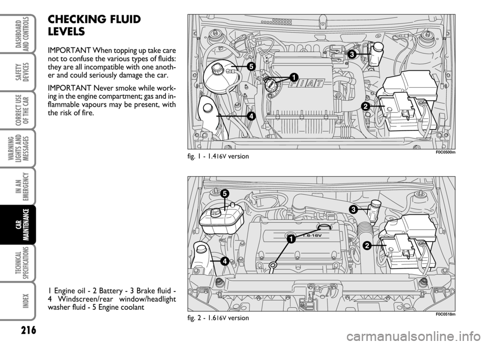 FIAT STILO 2006 1.G Owners Manual 216
WARNING
LIGHTS AND
MESSAGES
TECHNICAL
SPECIFICATIONS
INDEX
DASHBOARD
AND CONTROLS
SAFETY
DEVICES
CORRECT USE
OF THE CAR
IN AN
EMERGENCY
CAR
MAINTENANCE
CHECKING FLUID
LEVELS
IMPORTANT When topping