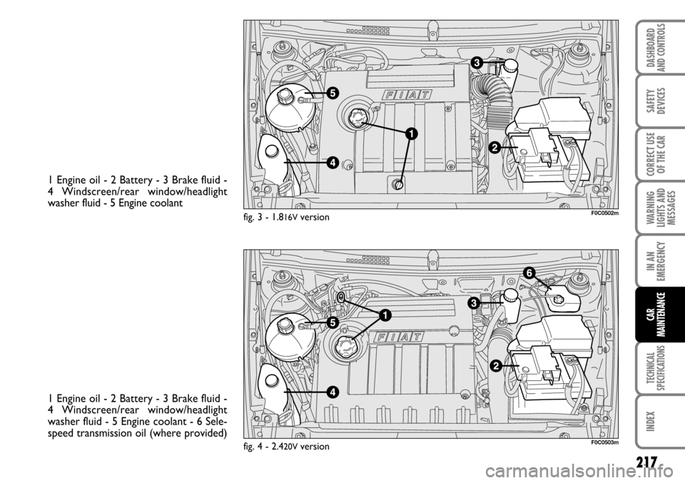FIAT STILO 2006 1.G Owners Manual 217
WARNING
LIGHTS AND
MESSAGES
TECHNICAL
SPECIFICATIONS
INDEX
DASHBOARD
AND CONTROLS
SAFETY
DEVICES
CORRECT USE
OF THE CAR
IN AN
EMERGENCY
CAR
MAINTENANCE
1 Engine oil - 2 Battery - 3 Brake fluid - 
