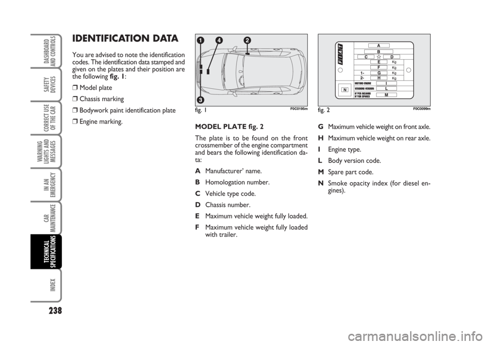 FIAT STILO 2006 1.G Owners Manual MODEL PLATE fig. 2
The plate is to be found on the front
crossmember of the engine compartment
and bears the following identification da-
ta:
AManufacturer’ name.
BHomologation number.
CVehicle type