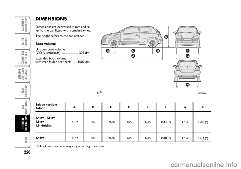 FIAT STILO 2006 1.G Owners Manual 250
WARNING
LIGHTS AND
MESSAGES
INDEX
DASHBOARD
AND CONTROLS
SAFETY
DEVICES
CORRECT USE
OF THE CAR
IN AN
EMERGENCY
CAR
MAINTENANCE
TECHNICAL
SPECIFICATIONS
DIMENSIONS
Dimensions are expressed in mm an FIAT STILO 2006 1.G Owners Manual 250
WARNING
LIGHTS AND
MESSAGES
INDEX
DASHBOARD
AND CONTROLS
SAFETY
DEVICES
CORRECT USE
OF THE CAR
IN AN
EMERGENCY
CAR
MAINTENANCE
TECHNICAL
SPECIFICATIONS
DIMENSIONS
Dimensions are expressed in mm an