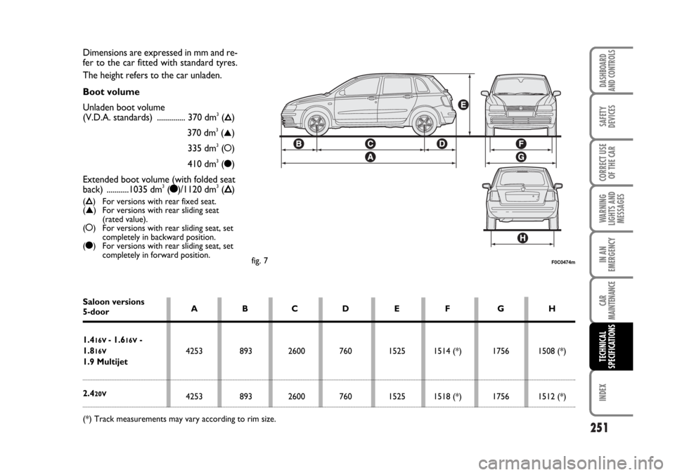 FIAT STILO 2006 1.G Owners Manual 251
WARNING
LIGHTS AND
MESSAGES
INDEX
DASHBOARD
AND CONTROLS
SAFETY
DEVICES
CORRECT USE
OF THE CAR
IN AN
EMERGENCY
CAR
MAINTENANCE
TECHNICAL
SPECIFICATIONS
Dimensions are expressed in mm and re-
fer t FIAT STILO 2006 1.G Owners Manual 251
WARNING
LIGHTS AND
MESSAGES
INDEX
DASHBOARD
AND CONTROLS
SAFETY
DEVICES
CORRECT USE
OF THE CAR
IN AN
EMERGENCY
CAR
MAINTENANCE
TECHNICAL
SPECIFICATIONS
Dimensions are expressed in mm and re-
fer t