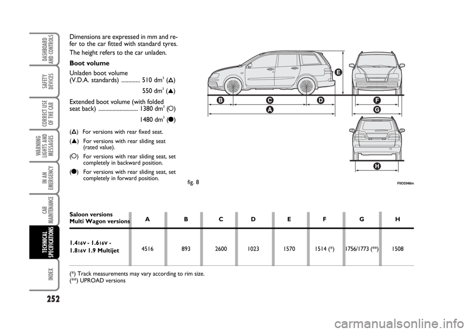 FIAT STILO 2006 1.G Owners Manual 252
WARNING
LIGHTS AND
MESSAGES
INDEX
DASHBOARD
AND CONTROLS
SAFETY
DEVICES
CORRECT USE
OF THE CAR
IN AN
EMERGENCY
CAR
MAINTENANCE
TECHNICAL
SPECIFICATIONS
Dimensions are expressed in mm and re-
fer t FIAT STILO 2006 1.G Owners Manual 252
WARNING
LIGHTS AND
MESSAGES
INDEX
DASHBOARD
AND CONTROLS
SAFETY
DEVICES
CORRECT USE
OF THE CAR
IN AN
EMERGENCY
CAR
MAINTENANCE
TECHNICAL
SPECIFICATIONS
Dimensions are expressed in mm and re-
fer t
