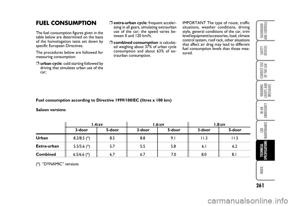 FIAT STILO 2006 1.G Owners Manual 261
WARNING
LIGHTS AND
MESSAGES
INDEX
DASHBOARD
AND CONTROLS
SAFETY
DEVICES
CORRECT USE
OF THE CAR
IN AN
EMERGENCY
CAR
MAINTENANCE
TECHNICAL
SPECIFICATIONS
FUEL CONSUMPTION
The fuel consumption figure