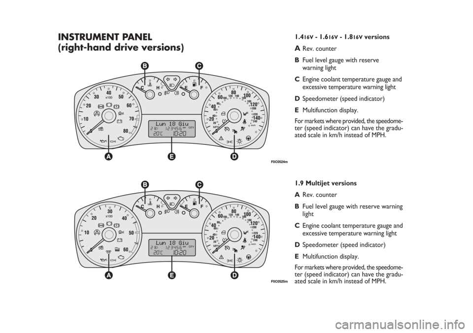 FIAT STILO 2006 1.G Owners Manual INSTRUMENT PANEL
(right-hand drive versions)1.416V- 1.616V- 1.816Vversions
ARev. counter
BFuel level gauge with reserve
warning light
CEngine coolant temperature gauge and
excessive temperature warnin