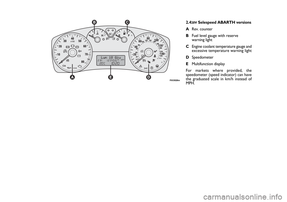 FIAT STILO 2006 1.G Owners Manual F0C0526m
2.420VSelespeed ABARTH versions
ARev. counter
BFuel level gauge with reserve 
warning light
CEngine coolant temperature gauge and
excessive temperature warning light
DSpeedometer 
EMultifunct