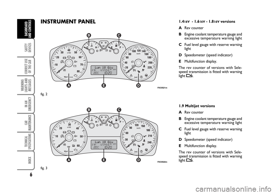 FIAT STILO 2006 1.G Owners Manual 6
SAFETY
DEVICES
CORRECT USE
OF THE CAR
WARNING
LIGHTS AND
MESSAGES
IN AN
EMERGENCY
CAR
MAINTENANCE
TECHNICAL
SPECIFICATIONS
INDEX
DASHBOARD
AND CONTROLS
INSTRUMENT PANEL1.416V- 1.616V- 1.816Vversions
