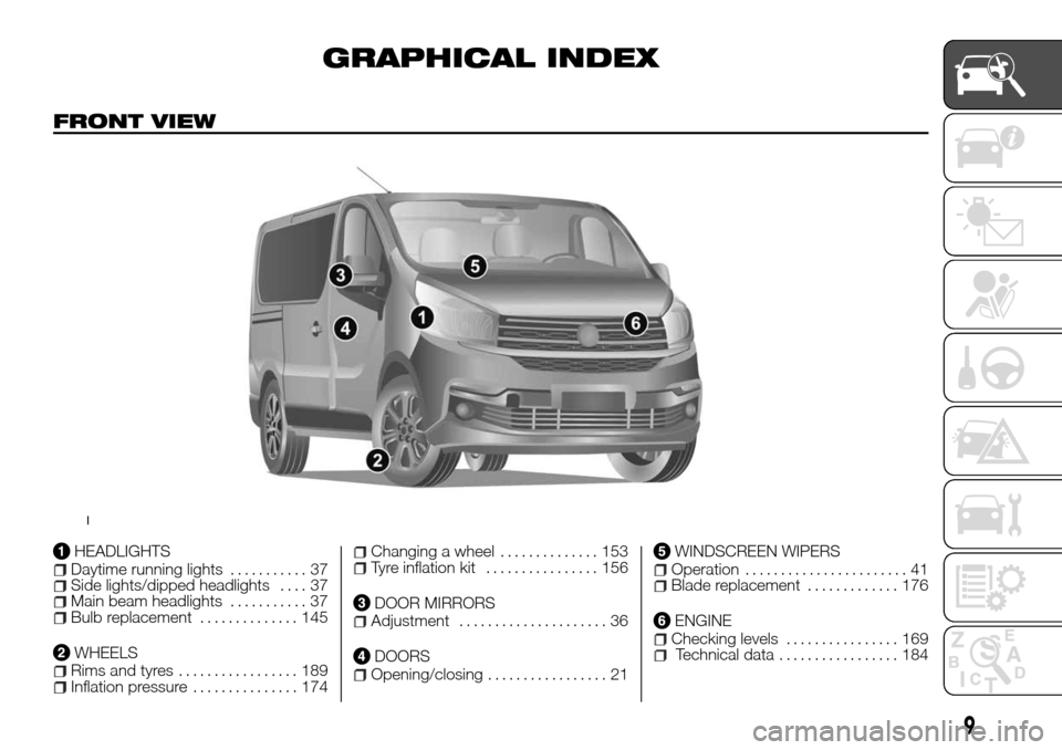 FIAT TALENTO 2016 2.G Owners Manual GRAPHICAL INDEX
FRONT VIEW
HEADLIGHTSDaytime running lights........... 37Side lights/dipped headlights.... 37Main beam headlights........... 37Bulb replacement.............. 145
WHEELSRims and tyres..