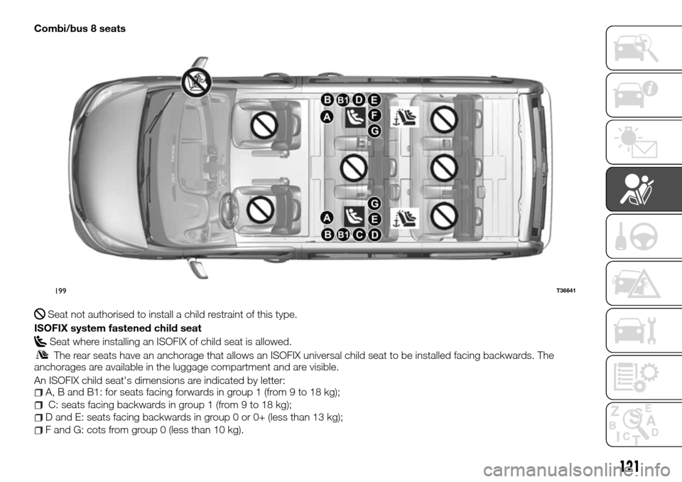 FIAT TALENTO 2016 2.G Owners Manual Combi/bus 8 seats
Seat not authorised to install a child restraint of this type.
ISOFIX system fastened child seat
Seat where installing an ISOFIX of child seat is allowed.
The rear seats have an anch