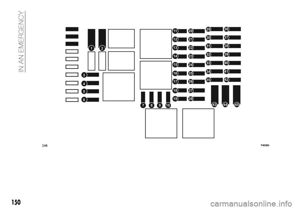FIAT TALENTO 2016 2.G Owners Manual 248T40393
150
IN AN EMERGENCY 