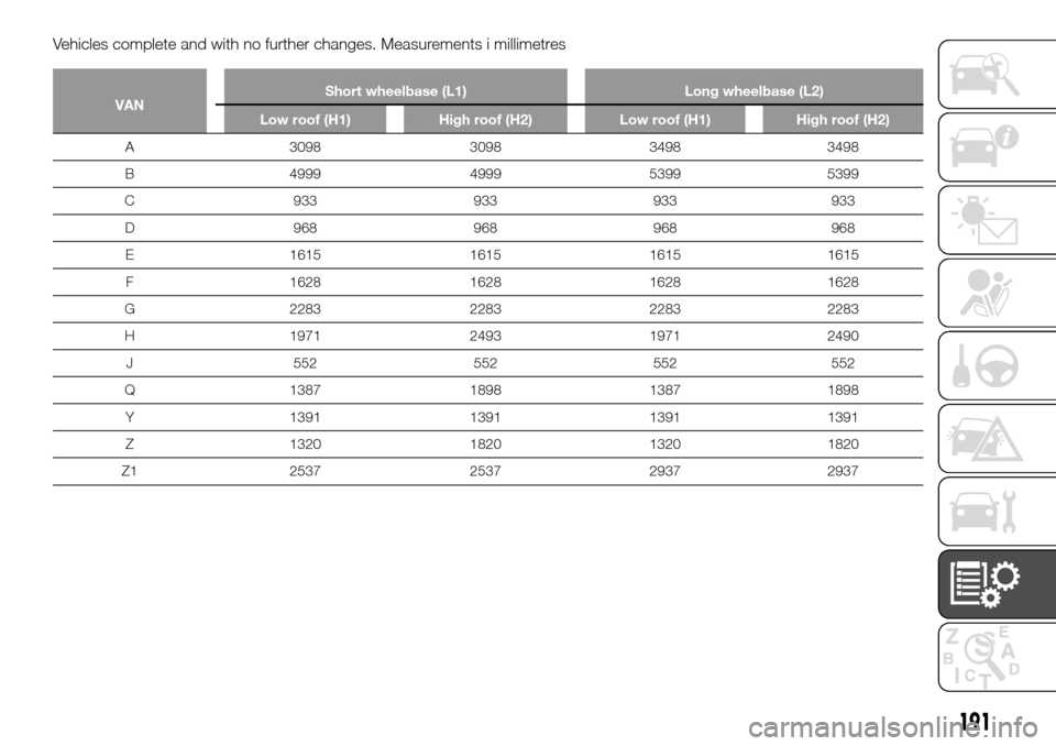 FIAT TALENTO 2016 2.G Owners Manual Vehicles complete and with no further changes. Measurements i millimetres
VANShort wheelbase (L1) Long wheelbase (L2)
Low roof (H1) High roof (H2) Low roof (H1) High roof (H2)
A 3098 3098 3498 3498
B 