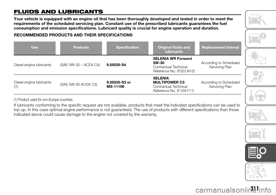 FIAT TALENTO 2016 2.G User Guide FLUIDS AND LUBRICANTS
Your vehicle is equipped with an engine oil that has been thoroughly developed and tested in order to meet the
requirements of the scheduled servicing plan. Constant use of the p