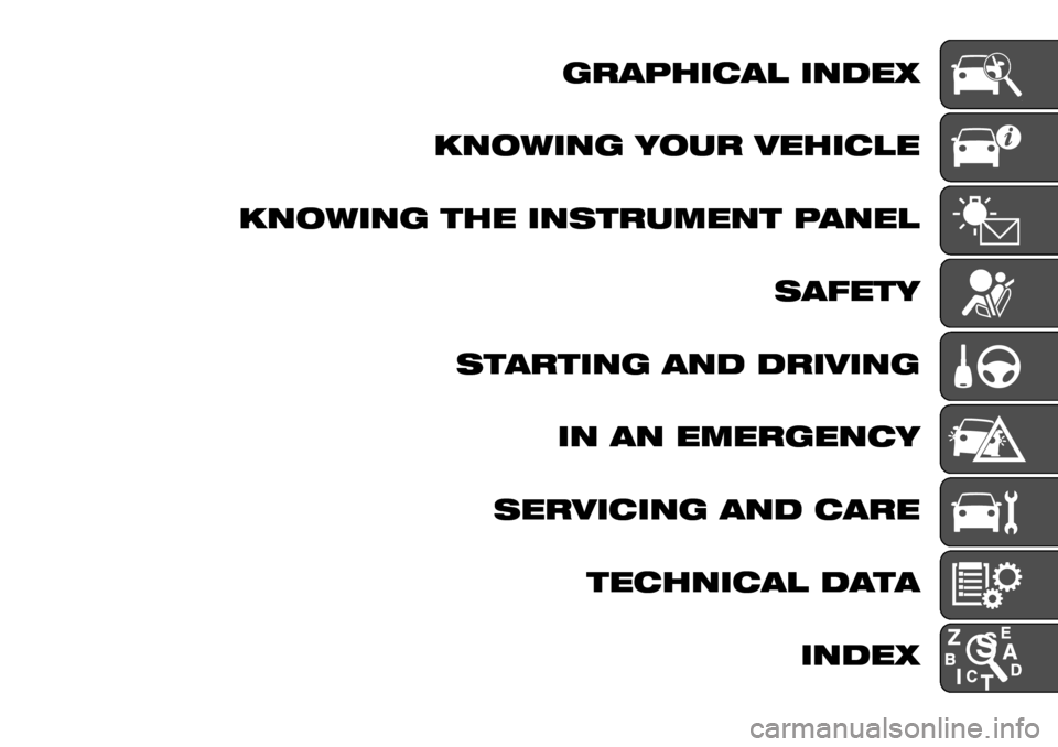 FIAT TALENTO 2016 2.G Owners Manual GRAPHICAL INDEX
KNOWING YOUR VEHICLE
KNOWING THE INSTRUMENT PANEL
SAFETY
STARTING AND DRIVING
IN AN EMERGENCY
SERVICING AND CARE
TECHNICAL DATA
INDEX FIAT TALENTO 2016 2.G Owners Manual GRAPHICAL INDEX
KNOWING YOUR VEHICLE
KNOWING THE INSTRUMENT PANEL
SAFETY
STARTING AND DRIVING
IN AN EMERGENCY
SERVICING AND CARE
TECHNICAL DATA
INDEX