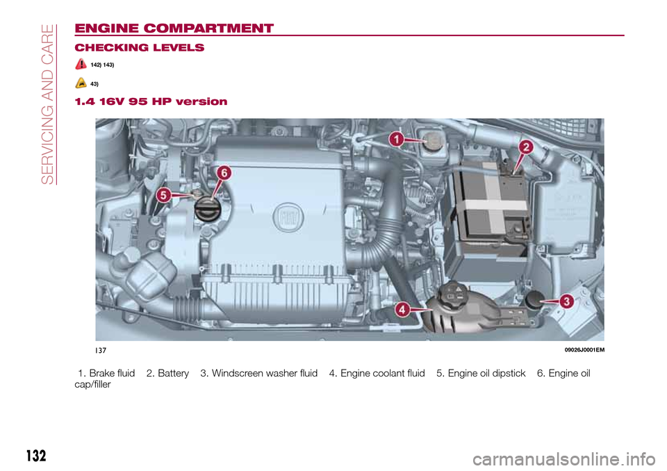 FIAT TIPO 4DOORS 2016 1.G Owners Manual ENGINE COMPARTMENT
CHECKING LEVELS
142) 143)
43)
1.4 16V 95 HP version
1. Brake fluid 2. Battery 3. Windscreen washer fluid 4. Engine coolant fluid 5. Engine oil dipstick 6. Engine oil
cap/filler
1370