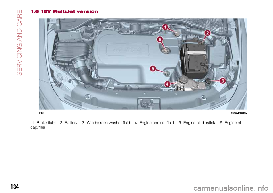 FIAT TIPO 4DOORS 2016 1.G Owners Manual 1.6 16V MultiJet version
1. Brake fluid 2. Battery 3. Windscreen washer fluid 4. Engine coolant fluid 5. Engine oil dipstick 6. Engine oil
cap/filler
13909026J0003EM
134
SERVICING AND CARE 