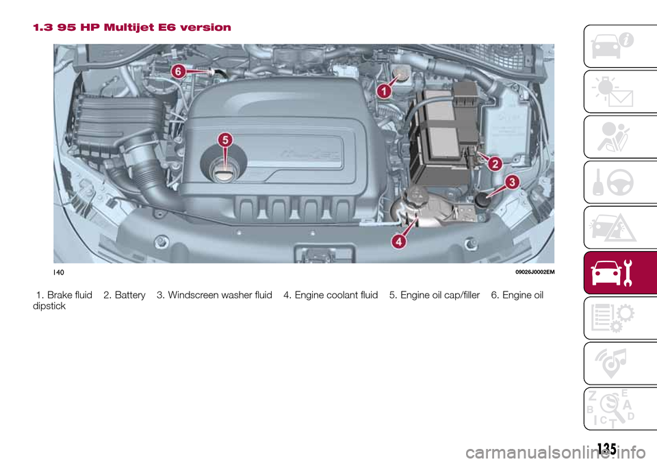 FIAT TIPO 4DOORS 2016 1.G Owners Manual 1.3 95 HP Multijet E6 version
1. Brake fluid 2. Battery 3. Windscreen washer fluid 4. Engine coolant fluid 5. Engine oil cap/filler 6. Engine oil
dipstick
14009026J0002EM
135 FIAT TIPO 4DOORS 2016 1.G Owners Manual 1.3 95 HP Multijet E6 version
1. Brake fluid 2. Battery 3. Windscreen washer fluid 4. Engine coolant fluid 5. Engine oil cap/filler 6. Engine oil
dipstick
14009026J0002EM
135