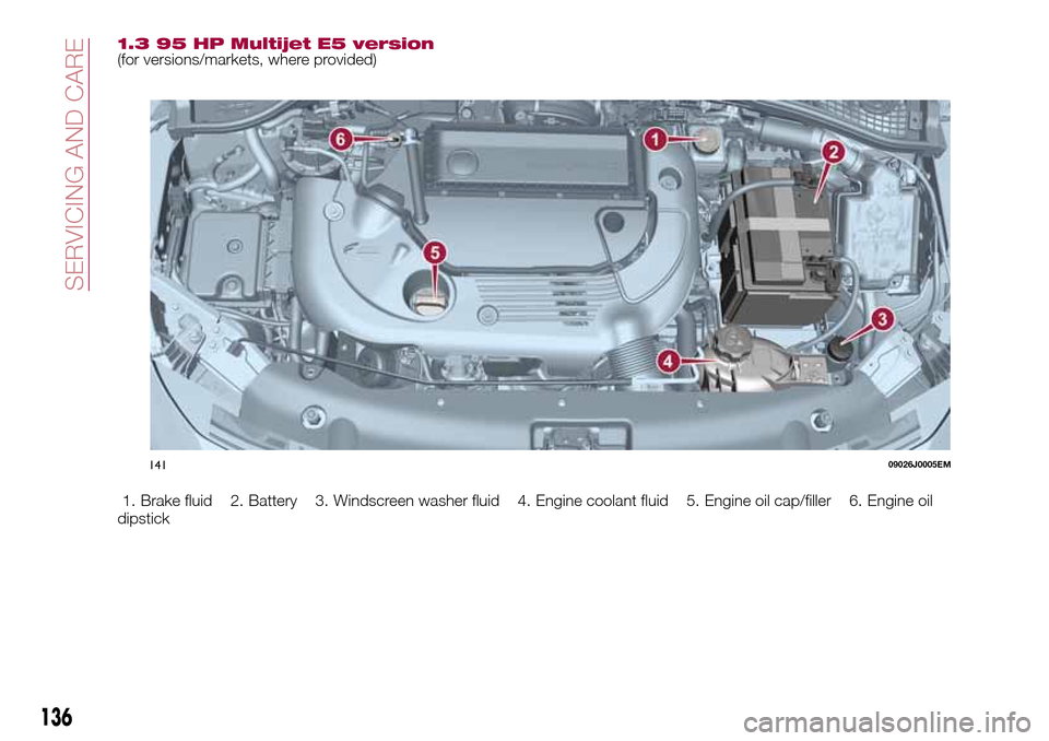 FIAT TIPO 4DOORS 2016 1.G Owners Manual 1.3 95 HP Multijet E5 version(for versions/markets, where provided)
1. Brake fluid 2. Battery 3. Windscreen washer fluid 4. Engine coolant fluid 5. Engine oil cap/filler 6. Engine oil
dipstick
1410902 FIAT TIPO 4DOORS 2016 1.G Owners Manual 1.3 95 HP Multijet E5 version(for versions/markets, where provided)
1. Brake fluid 2. Battery 3. Windscreen washer fluid 4. Engine coolant fluid 5. Engine oil cap/filler 6. Engine oil
dipstick
1410902