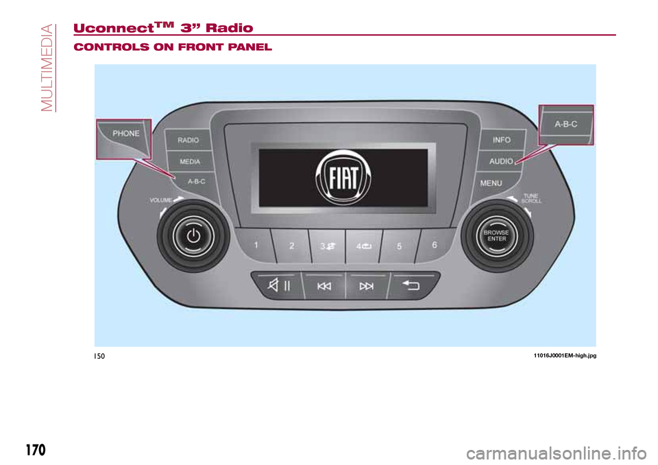 FIAT TIPO 4DOORS 2016 1.G Owners Manual CONTROLS ON FRONT PANEL
15011016J0001EM-high.jpg
170
MULTIMEDIA
UconnectTM3” Radio FIAT TIPO 4DOORS 2016 1.G Owners Manual CONTROLS ON FRONT PANEL
15011016J0001EM-high.jpg
170
MULTIMEDIA
UconnectTM3” Radio