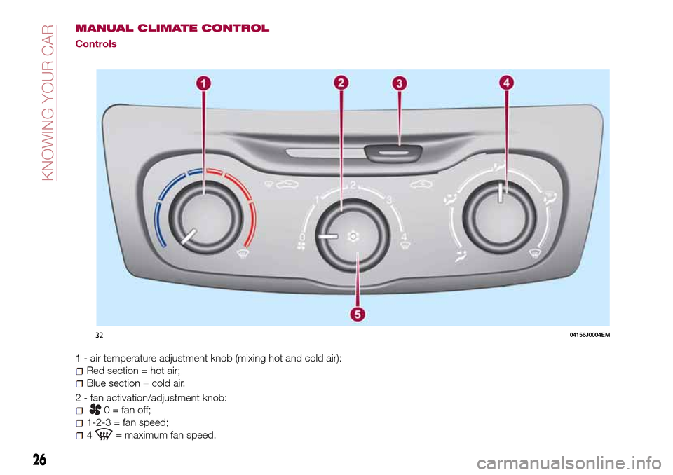 FIAT TIPO 4DOORS 2016 1.G Owners Manual MANUAL CLIMATE CONTROL
Controls
1 - air temperature adjustment knob (mixing hot and cold air):
Red section = hot air;
Blue section = cold air.
2 - fan activation/adjustment knob:
0 = fan off;
1-2-3 = 