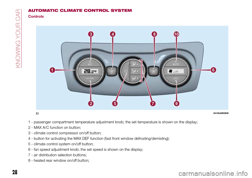 FIAT TIPO 4DOORS 2016 1.G Owners Manual AUTOMATIC CLIMATE CONTROL SYSTEM
Controls
1 - passenger compartment temperature adjustment knob; the set temperature is shown on the display;
2 - MAX A/C function on button;
3 - climate control compre FIAT TIPO 4DOORS 2016 1.G Owners Manual AUTOMATIC CLIMATE CONTROL SYSTEM
Controls
1 - passenger compartment temperature adjustment knob; the set temperature is shown on the display;
2 - MAX A/C function on button;
3 - climate control compre