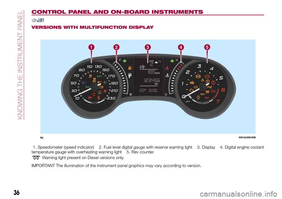 FIAT TIPO 4DOORS 2016 1.G Owners Manual CONTROL PANEL AND ON-BOARD INSTRUMENTS
VERSIONS WITH MULTIFUNCTION DISPLAY
1. Speedometer (speed indicator) 2. Fuel level digital gauge with reserve warning light 3. Display 4. Digital engine coolant
