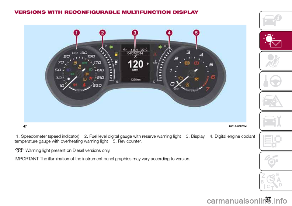 FIAT TIPO 4DOORS 2016 1.G Owners Guide VERSIONS WITH RECONFIGURABLE MULTIFUNCTION DISPLAY
1. Speedometer (speed indicator) 2. Fuel level digital gauge with reserve warning light 3. Display 4. Digital engine coolant
temperature gauge with o