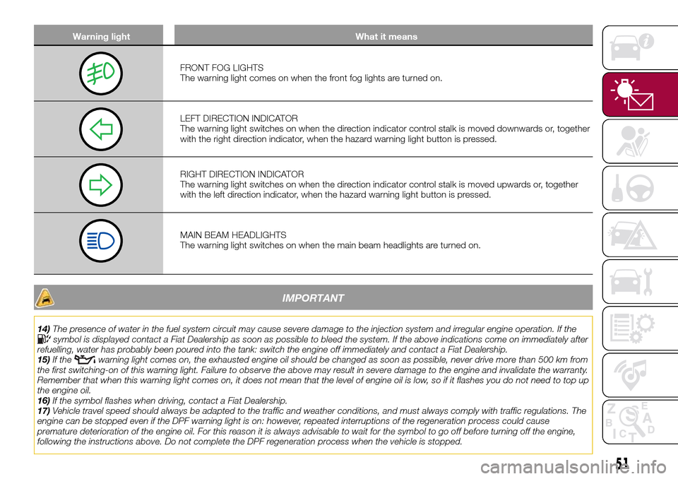 FIAT TIPO 4DOORS 2016 1.G Owners Manual Warning light What it means
FRONT FOG LIGHTS
The warning light comes on when the front fog lights are turned on.
LEFT DIRECTION INDICATOR
The warning light switches on when the direction indicator con