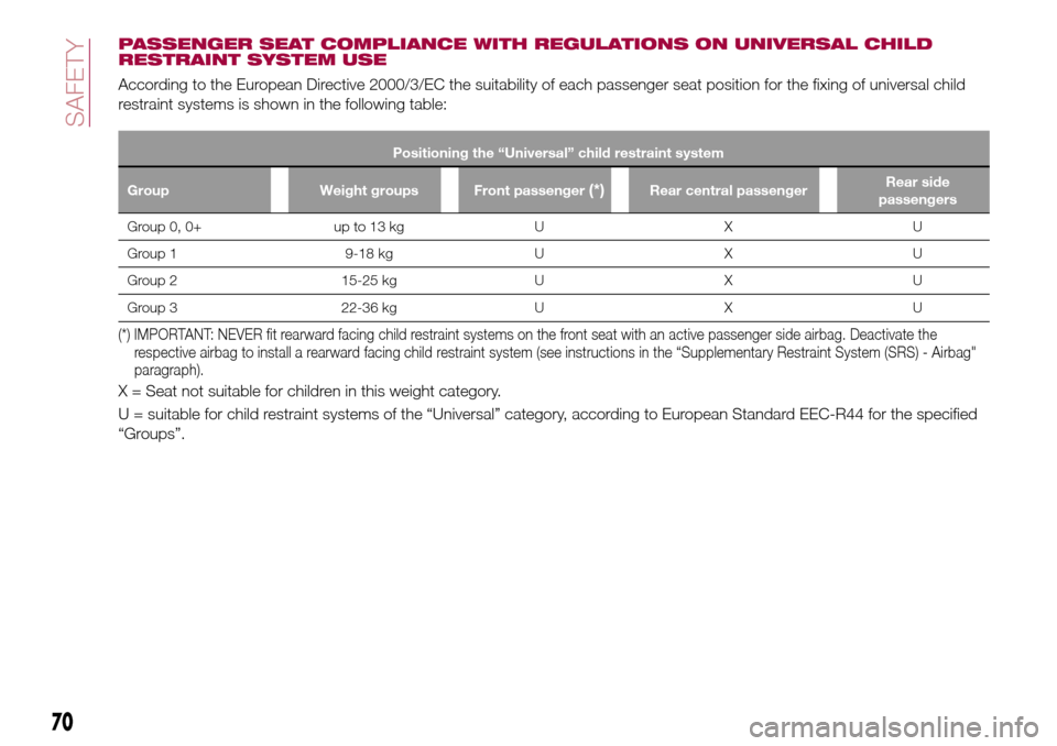 FIAT TIPO 4DOORS 2016 1.G Owners Manual PASSENGER SEAT COMPLIANCE WITH REGULATIONS ON UNIVERSAL CHILD
RESTRAINT SYSTEM USE
According to the European Directive 2000/3/EC the suitability of each passenger seat position for the fixing of unive