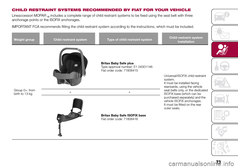 FIAT TIPO 4DOORS 2016 1.G Manual PDF CHILD RESTRAINT SYSTEMS RECOMMENDED BY FIAT FOR YOUR VEHICLE
Lineaccessori MOPAR®includes a complete range of child restraint systems to be fixed using the seat belt with three
anchorage points or th FIAT TIPO 4DOORS 2016 1.G Manual PDF CHILD RESTRAINT SYSTEMS RECOMMENDED BY FIAT FOR YOUR VEHICLE
Lineaccessori MOPAR®includes a complete range of child restraint systems to be fixed using the seat belt with three
anchorage points or th