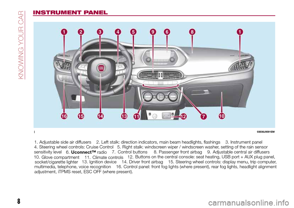 FIAT TIPO 4DOORS 2016 1.G Owners Manual INSTRUMENT PANEL
1. Adjustable side air diffusers 2. Left stalk: direction indicators, main beam headlights, flashings 3. Instrument panel
4. Steering wheel controls: Cruise Control 5. Right stalk: wi FIAT TIPO 4DOORS 2016 1.G Owners Manual INSTRUMENT PANEL
1. Adjustable side air diffusers 2. Left stalk: direction indicators, main beam headlights, flashings 3. Instrument panel
4. Steering wheel controls: Cruise Control 5. Right stalk: wi