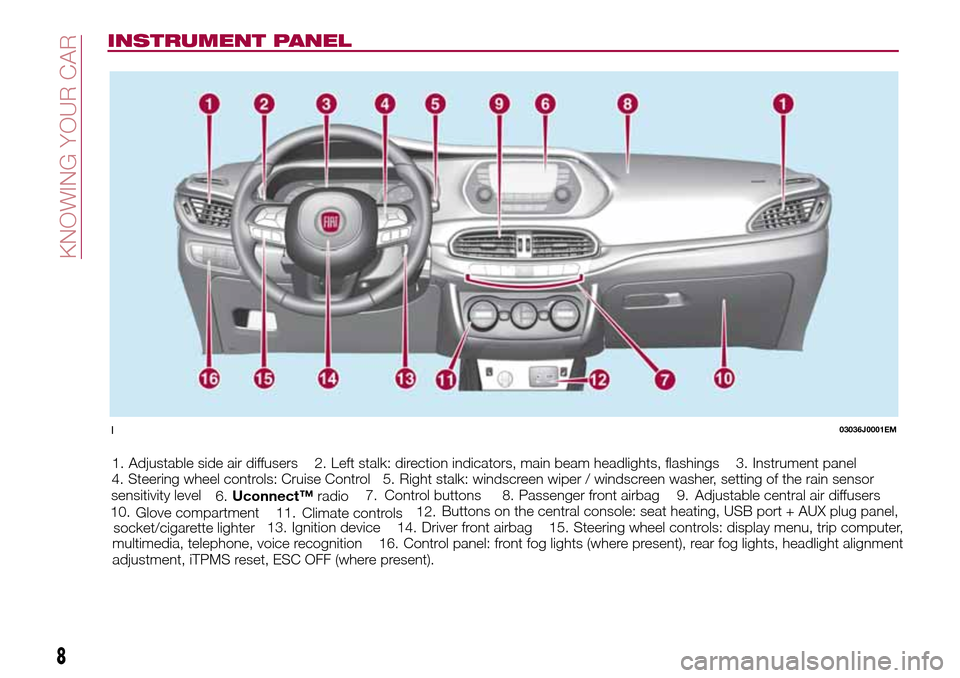 FIAT TIPO 4DOORS 2016 1.G Owners Manual INSTRUMENT PANEL
1. Adjustable side air diffusers 2. Left stalk: direction indicators, main beam headlights, flashings 3. Instrument panel
4. Steering wheel controls: Cruise Control 5. Right stalk: wi