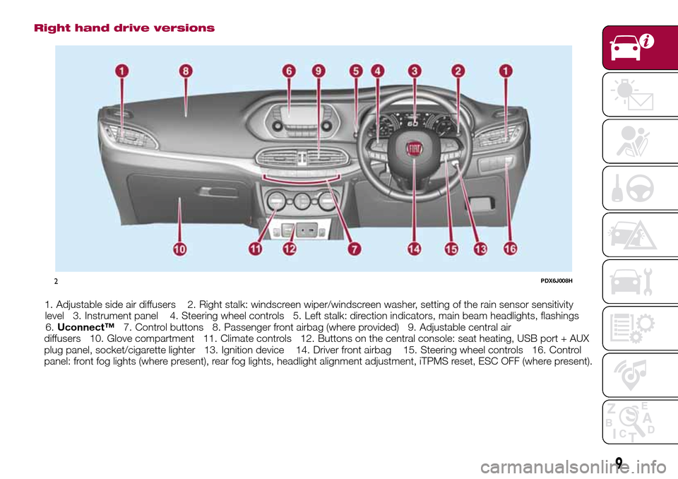 FIAT TIPO 4DOORS 2017 1.G User Guide Right hand drive versions
1. Adjustable side air diffusers 2. Right stalk: windscreen wiper/windscreen washer, setting of the rain sensor sensitivity
level 3. Instrument panel 4. Steering wheel contro