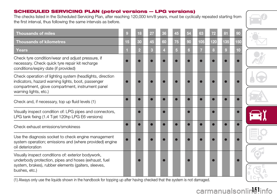 FIAT TIPO 4DOORS 2017 1.G Owners Manual SCHEDULED SERVICING PLAN (petrol versions — LPG versions)
The checks listed in the Scheduled Servicing Plan, after reaching 120,000 km/8 years, must be cyclically repeated starting from
the first in FIAT TIPO 4DOORS 2017 1.G Owners Manual SCHEDULED SERVICING PLAN (petrol versions — LPG versions)
The checks listed in the Scheduled Servicing Plan, after reaching 120,000 km/8 years, must be cyclically repeated starting from
the first in