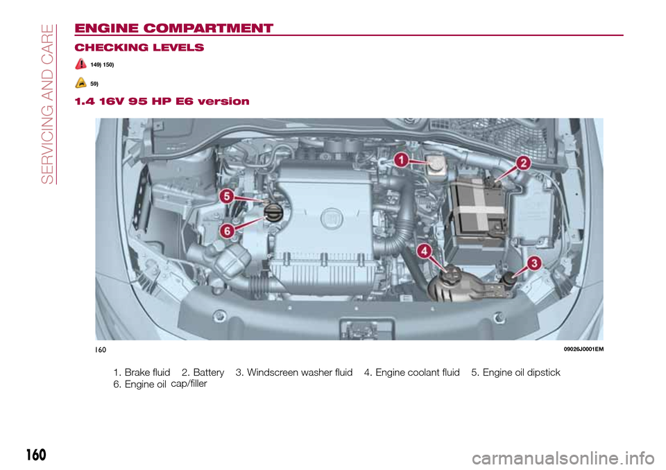 FIAT TIPO 4DOORS 2017 1.G Owners Manual ENGINE COMPARTMENT
CHECKING LEVELS
149) 150)
59)
1.4 16V 95 HP E6 version
1. Brake fluid 2. Battery 3. Windscreen washer fluid 4. Engine coolant fluid 5. Engine oil dipstick
6. Engine oilcap/filler
16
