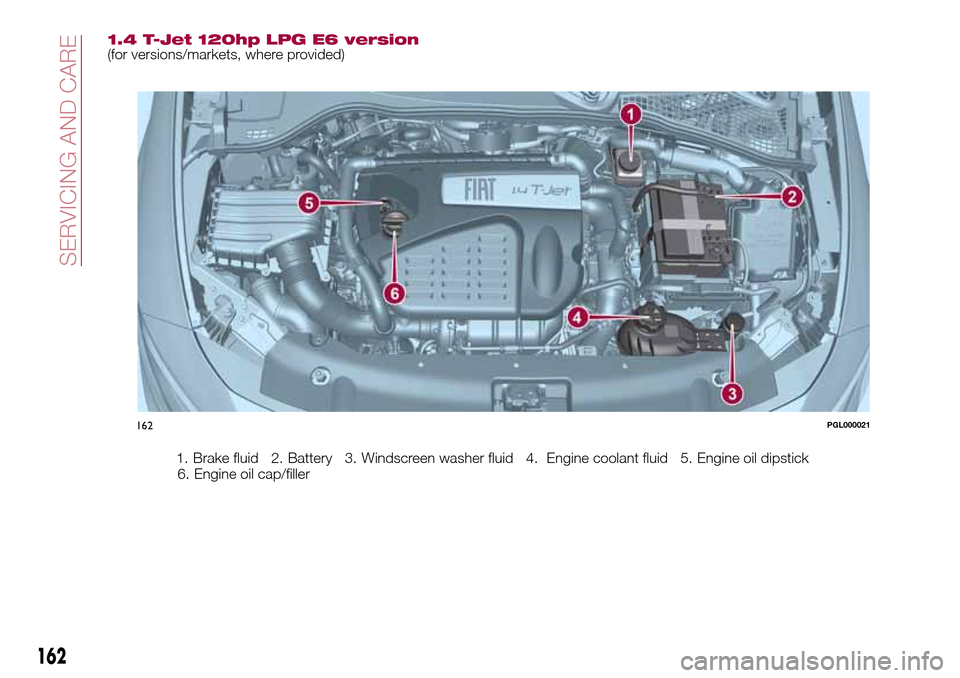 FIAT TIPO 4DOORS 2017 1.G Owners Manual 1.4 T-Jet 120hp LPG E6 version(for versions/markets, where provided)
1. Brake fluid 2. Battery 3. Windscreen washer fluid 4. Engine coolant fluid 5. Engine oil dipstick
6. Engine oil cap/filler
162PGL