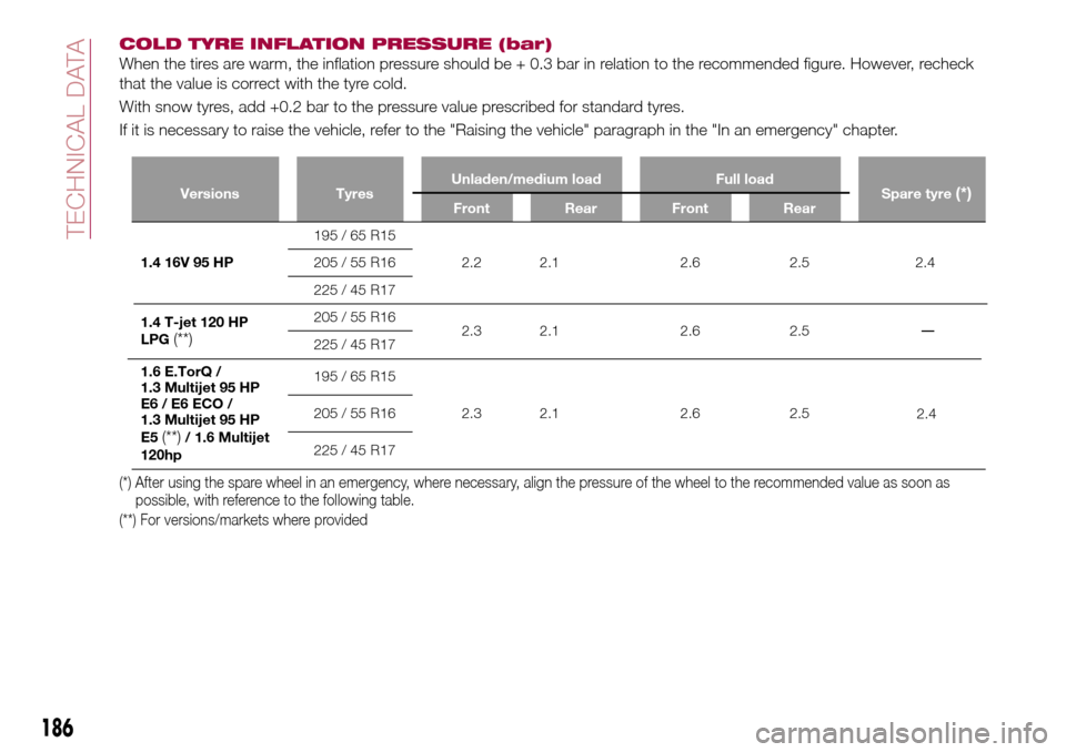 FIAT TIPO 4DOORS 2017 1.G Owners Manual COLD TYRE INFLATION PRESSURE (bar)
When the tires are warm, the inflation pressure should be + 0.3 bar in relation to the recommended figure. However, recheck
that the value is correct with the tyre c FIAT TIPO 4DOORS 2017 1.G Owners Manual COLD TYRE INFLATION PRESSURE (bar)
When the tires are warm, the inflation pressure should be + 0.3 bar in relation to the recommended figure. However, recheck
that the value is correct with the tyre c