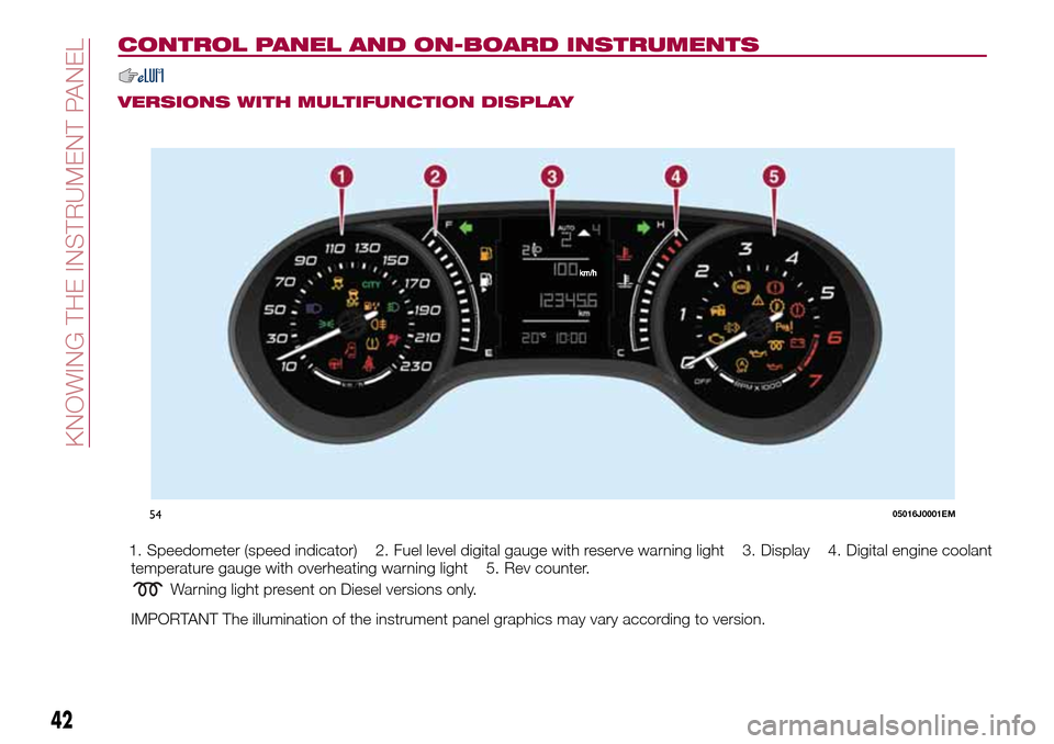 FIAT TIPO 4DOORS 2017 1.G Owners Manual CONTROL PANEL AND ON-BOARD INSTRUMENTS
VERSIONS WITH MULTIFUNCTION DISPLAY
1. Speedometer (speed indicator) 2. Fuel level digital gauge with reserve warning light 3. Display 4. Digital engine coolant
