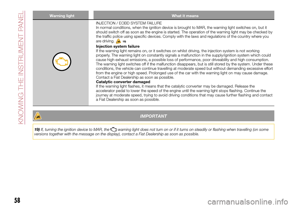 FIAT TIPO 4DOORS 2017 1.G Owners Manual Warning light What it means
INJECTION / EOBD SYSTEM FAILURE
In normal conditions, when the ignition device is brought to MAR, the warning light switches on, but it
should switch off as soon as the eng