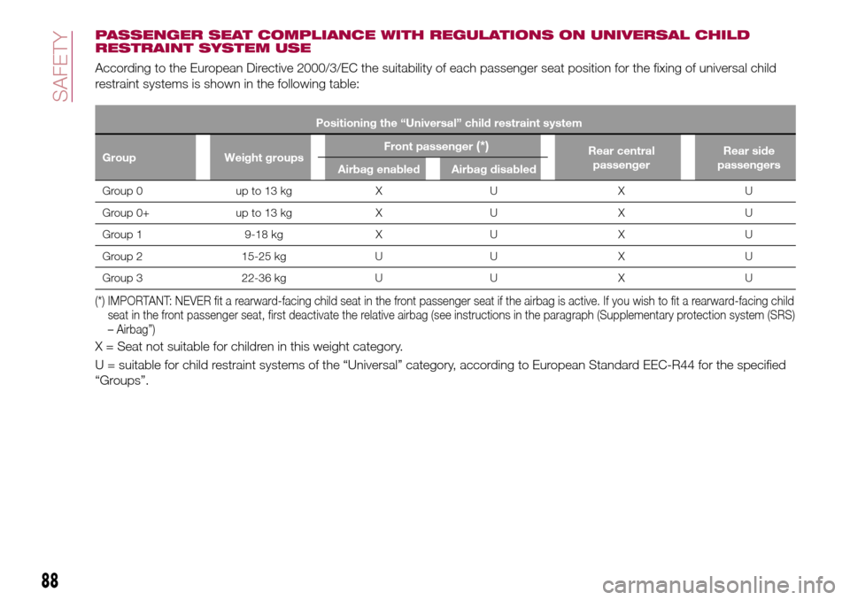 FIAT TIPO 4DOORS 2017 1.G Owners Manual PASSENGER SEAT COMPLIANCE WITH REGULATIONS ON UNIVERSAL CHILD
RESTRAINT SYSTEM USE
According to the European Directive 2000/3/EC the suitability of each passenger seat position for the fixing of unive