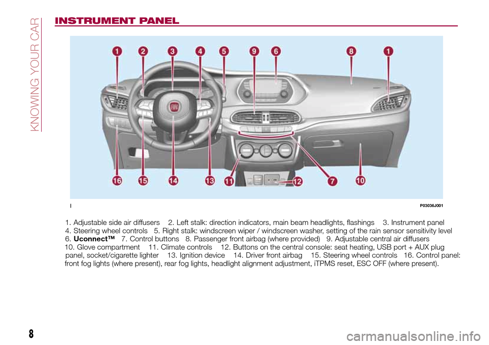 FIAT TIPO 4DOORS 2017 1.G Owners Manual INSTRUMENT PANEL
1. Adjustable side air diffusers 2. Left stalk: direction indicators, main beam headlights, flashings 3. Instrument panel
4. Steering wheel controls 5. Right stalk: windscreen wiper / FIAT TIPO 4DOORS 2017 1.G Owners Manual INSTRUMENT PANEL
1. Adjustable side air diffusers 2. Left stalk: direction indicators, main beam headlights, flashings 3. Instrument panel
4. Steering wheel controls 5. Right stalk: windscreen wiper /