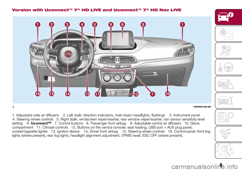 FIAT TIPO 5DOORS STATION WAGON 2016 1.G User Guide Version with Uconnect™7" HD LIVE and Uconnect™7" HD Nav LIVE
1. Adjustable side air diffusers 2. Left stalk: direction indicators, main beam headlights, flashings 3. Instrument panel
4. Steering w