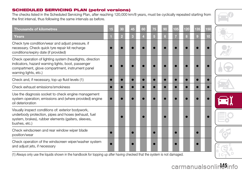 FIAT TIPO 5DOORS STATION WAGON 2016 1.G Owners Manual SCHEDULED SERVICING PLAN (petrol versions)
The checks listed in the Scheduled Servicing Plan, after reaching 120,000 km/8 years, must be cyclically repeated starting from
the first interval, thus foll