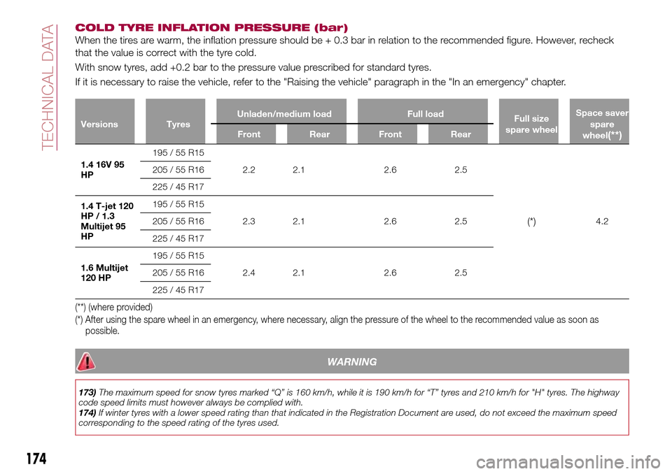 FIAT TIPO 5DOORS STATION WAGON 2016 1.G Owners Manual COLD TYRE INFLATION PRESSURE (bar)
When the tires are warm, the inflation pressure should be + 0.3 bar in relation to the recommended figure. However, recheck
that the value is correct with the tyre c FIAT TIPO 5DOORS STATION WAGON 2016 1.G Owners Manual COLD TYRE INFLATION PRESSURE (bar)
When the tires are warm, the inflation pressure should be + 0.3 bar in relation to the recommended figure. However, recheck
that the value is correct with the tyre c
