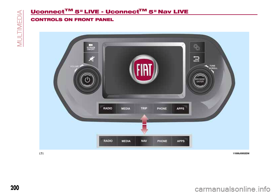 FIAT TIPO 5DOORS STATION WAGON 2016 1.G Owners Manual Uconnect 5" LIVE - Uconnect Nav LIVE
CONTROLS ON FRONT PANEL
17111086J0002EM
200
MULTIMEDIA
TM5"TM 
