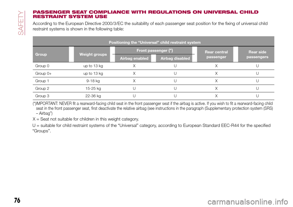 FIAT TIPO 5DOORS STATION WAGON 2016 1.G Owners Manual PASSENGER SEAT COMPLIANCE WITH REGULATIONS ON UNIVERSAL CHILD
RESTRAINT SYSTEM USE
According to the European Directive 2000/3/EC the suitability of each passenger seat position for the fixing of unive