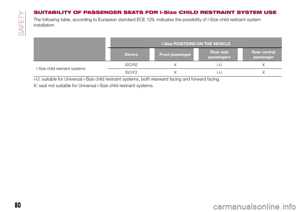 FIAT TIPO 5DOORS STATION WAGON 2016 1.G Owners Manual SUITABILITY OF PASSENGER SEATS FOR i-Size CHILD RESTRAINT SYSTEM USE
The following table, according to European standard ECE 129, indicates the possibility of i-Size child restraint system
installatio